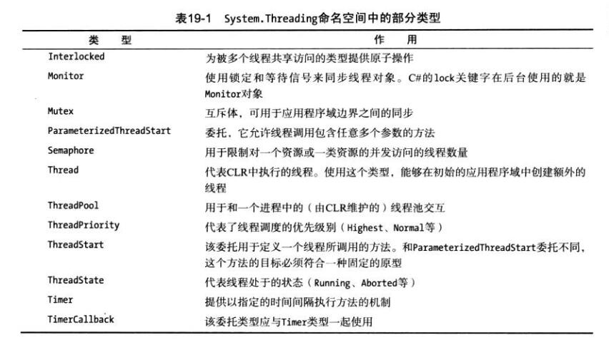 threading