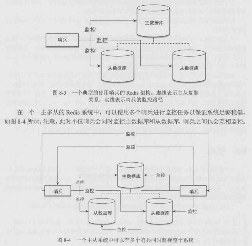 哨兵架构