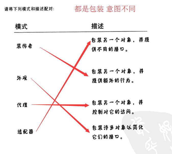 类图