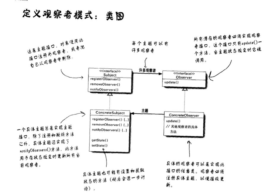 类图