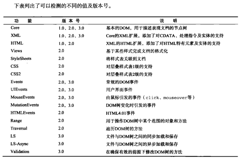 一致性检测