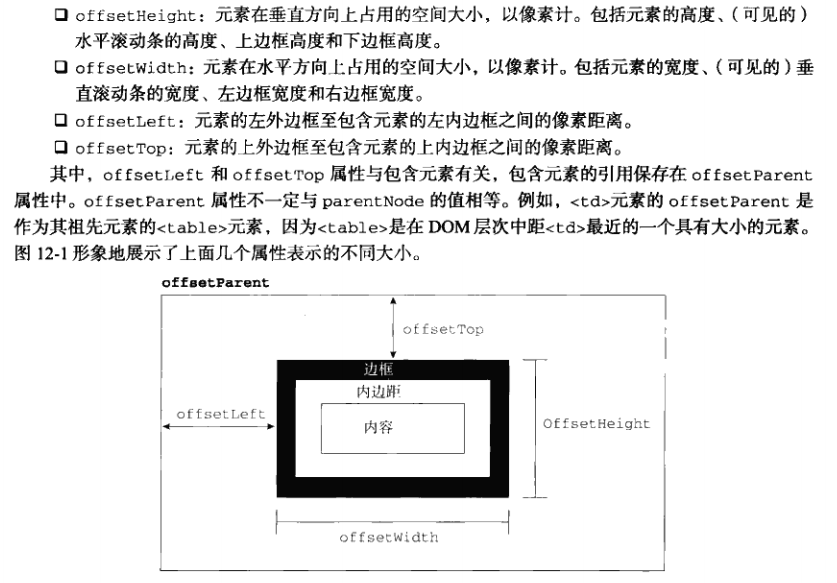 偏移量