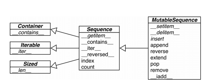 sequence