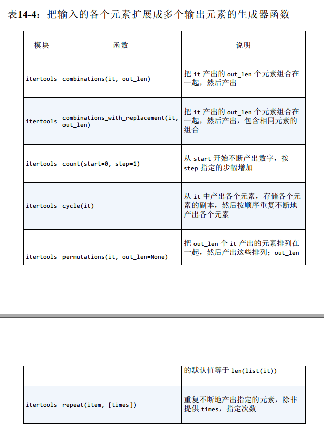 扩展生成器